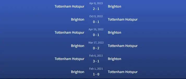 Soi kèo Brighton vs Tottenham Hotspur 2h30 ngày 29/12 3 Đối đầu Brighton vs Tottenham Hotspur