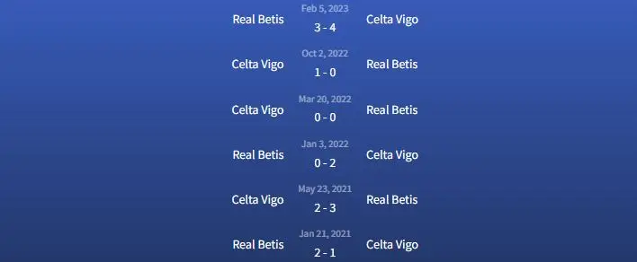 Soi kèo Celta Vigo vs Real Betis 1h15 ngày 4/1 3 Đối đầu Celta Vigo vs Real Betis
