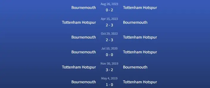 Soi kèo Tottenham Hotspur vs Bournemouth 21h ngày 31/12 3 Đối đầu Tottenham Hotspur vs Bournemouth