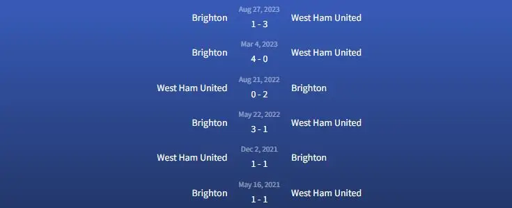 Soi kèo West Ham United vs Brighton 2h30 ngày 3/1 3 Đối đầu West Ham United vs Brighton