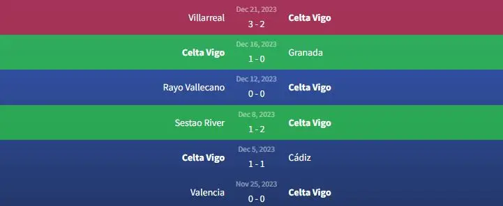 Soi kèo Celta Vigo vs Real Betis 1h15 ngày 4/1 1 Phong độ Celta Vigo