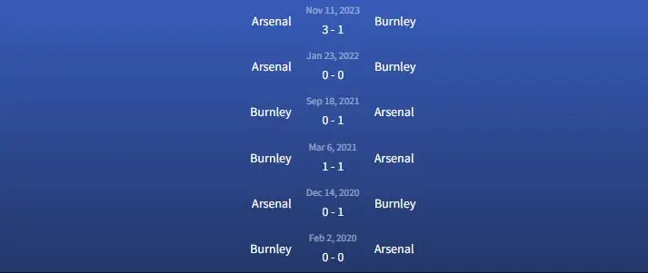 Đối đầu Burnley vs Arsenal