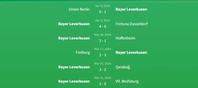 Phong độ Bayer Leverkusen