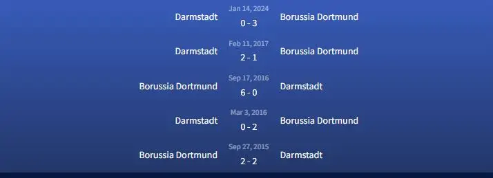 Soi kèo Borussia Dortmund vs Darmstadt 20h30 ngày 18/5 3 Đối đầu Borussia Dortmund vs Darmstadt