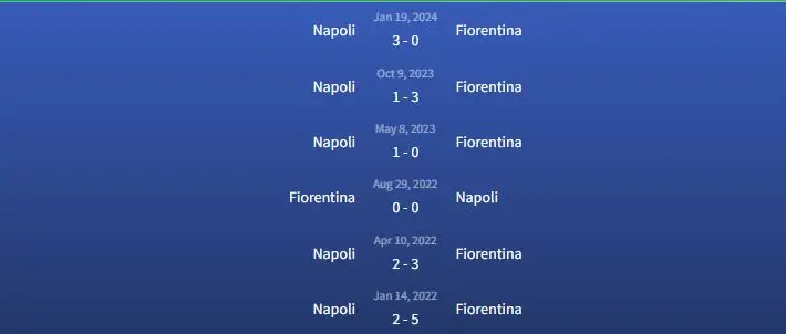 Soi kèo Fiorentina vs Napoli 1h45 ngày 18/5 3 Đối đầu Fiorentina vs Napoli