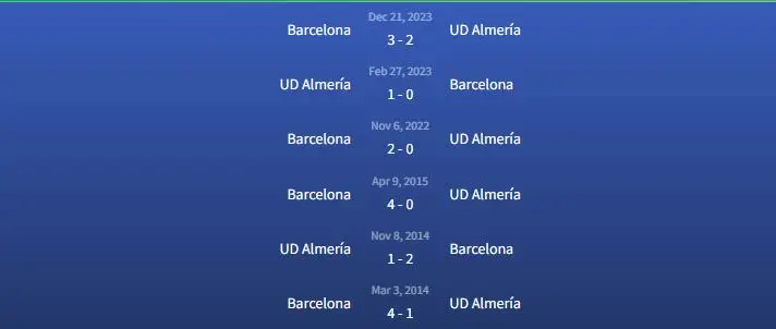 Soi kèo UD Almería vs Barcelona 2h30 ngày 17/5 3 Đối đầu UD Almería vs Barcelona
